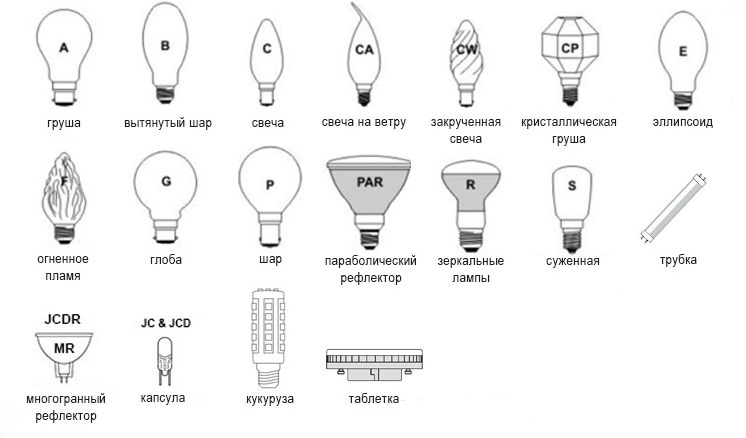 Lampes halogènes: appareil, variétés, nuances de choix + revue des meilleurs fabricants