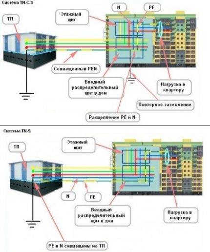 Comment connecter un bloc de prises : règles d'installation et schémas de connexion