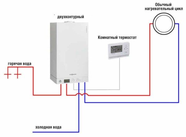 Calcul de la consommation électrique d'une chaudière électrique moyenne