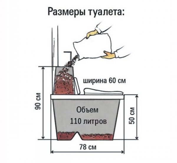 Comment choisir un placard sec pour une résidence d'été: conseils pour choisir et revoir les meilleurs modèles