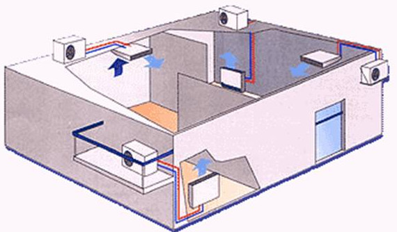 Choisir un climatiseur pour un appartement, pour une maison, sélection de puissance