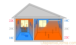 Chauffage infrarouge d'une maison privée
