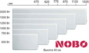 Vue d'ensemble des convecteurs NOBO