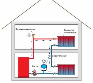 Système de chauffage monotube d'une maison privée: schémas + aperçu des avantages et des inconvénients