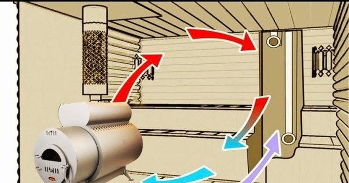 Ventilation dans le bain - caractéristiques de conception et recommandations pratiques