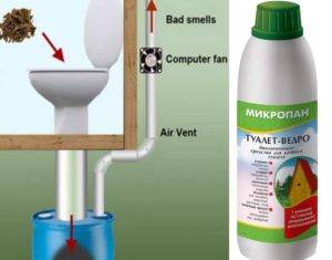 Bactéries pour toilettes à la campagne: principe d'action + conseils pour choisir un médicament