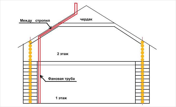 Ventilation des combles dans une maison privée : bien faire les choses