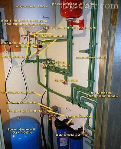 Approvisionnement en eau d'hiver à partir d'un puits: aperçu des meilleures options et schémas d'aménagement