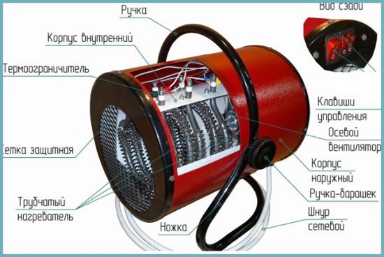 Vue d'ensemble des décapeurs thermiques diesel pour le chauffage des garages