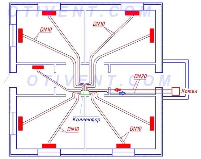Schémas et systèmes de chauffage d'une maison privée à un étage