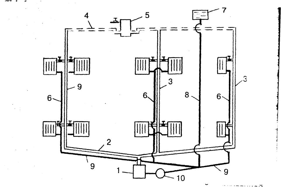 Disposition du système de chauffage dans une maison privée: schémas des meilleures options