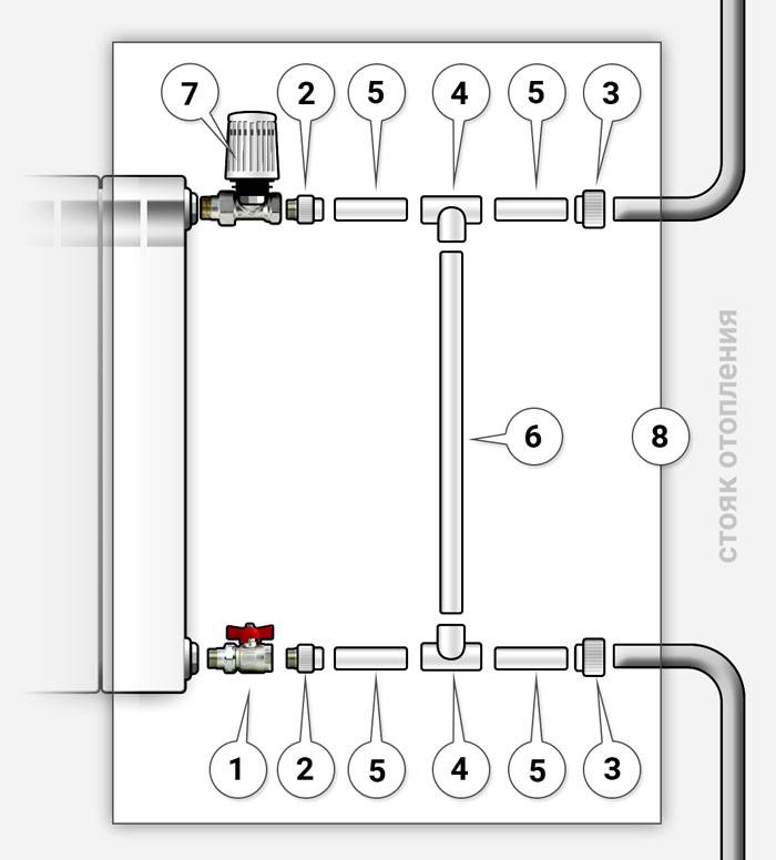 Est-il possible d'ouvrir et de fermer le robinet d'arrivée d'eau dans l'appartement tous les jours ?