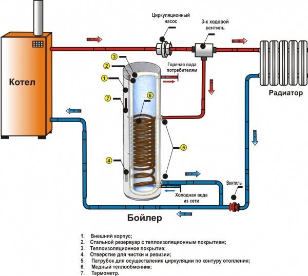 Comment choisir un chauffe-eau instantané : tour d'horizon des types de "fleurs" et conseils aux clients
