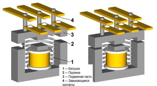 Schémas de raccordement d'un démarreur magnétique pour 220 V et 380 V + caractéristiques d'auto-connexion