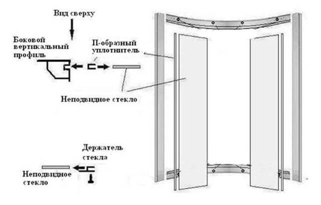 Verre pour cabine de douche : comment le choisir et l'installer soi-même
