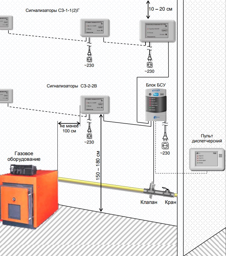 Les Russes seront chargés de l'obligation d'installer des détecteurs de gaz dans les appartements