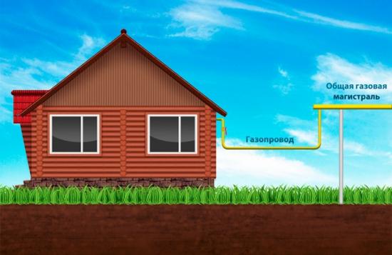 Gazéification d'une maison privée: normes et règles de 2020