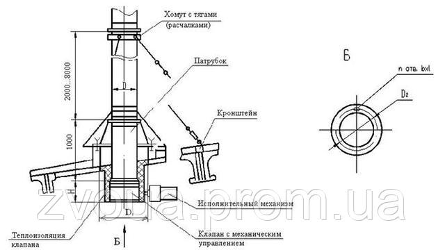 Unité de passage de ventilation de toit: système de ventilation de toit et sortie de ventilation de toit, comment le faire soi-même dans une maison privée, schéma et appareil, éléments de câblage