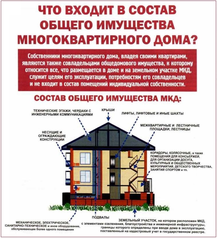 Est-il possible de connecter du gaz à une maison non enregistrée: caractéristiques de connexion et enregistrement de "inachevé"