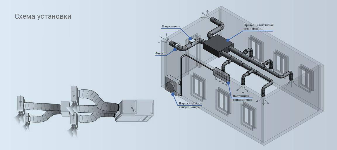 Climatiseur à ventilation forcée pour un appartement : quel est le mode d'apport d'air frais ? climatiseurs mobiles et de fenêtre avec prise d'air extérieur