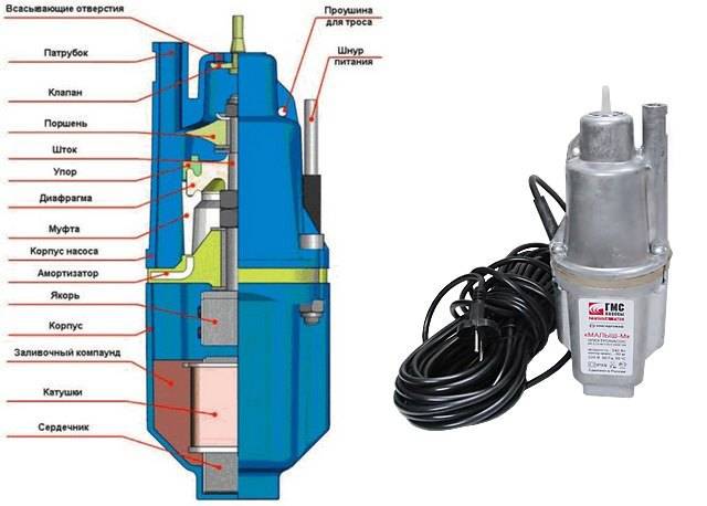 Pompe submersible "brook" - appareil, spécifications, réparation