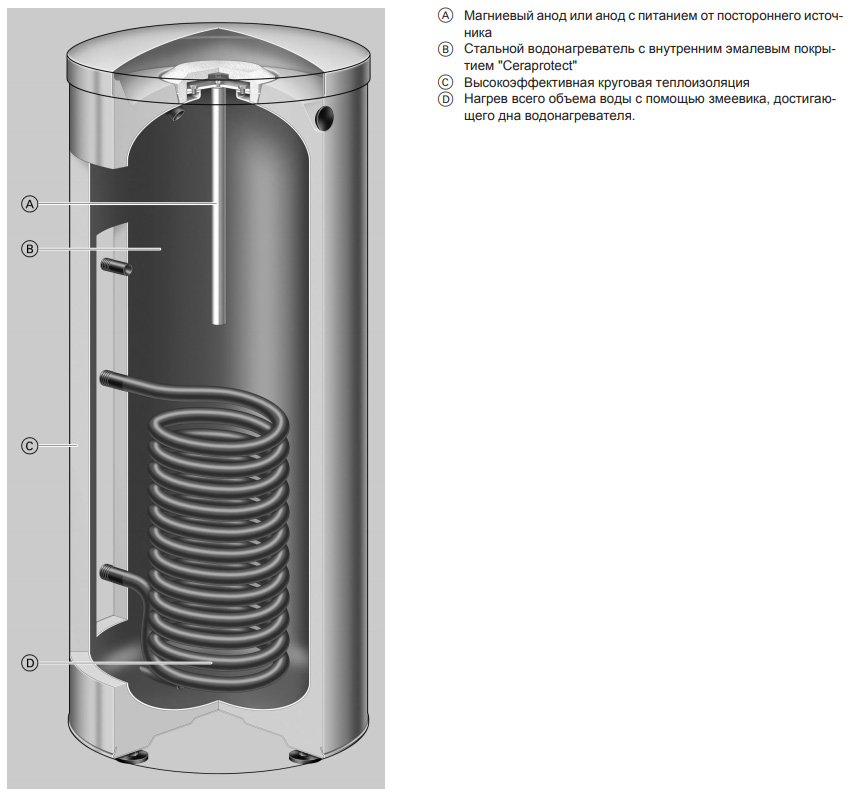 Quel chauffe-eau est préférable d'acheter dans un appartement - Top 10 des modèles populaires