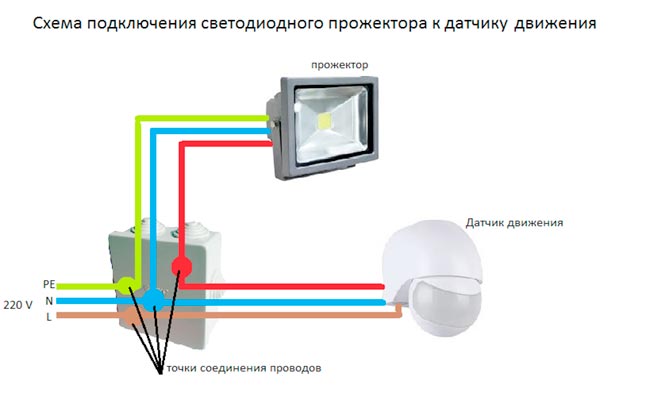 Éclairage domestique avec détecteurs de mouvement et suivi de la lumière