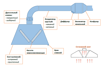 Équipement de nettoyage par ventilation : variétés + comment choisir le meilleur sur le marché
