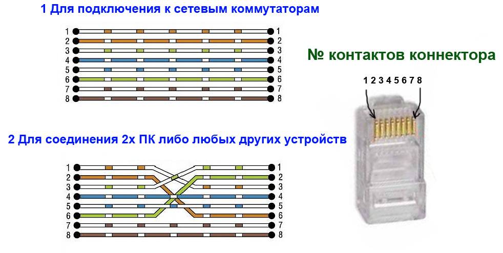 Comment choisir un fil - quel câble est préférable d'utiliser et comment calculer correctement la section transversale