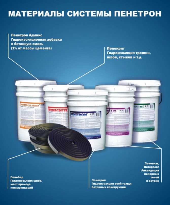 Nous imperméabilisons la piscine : bilan comparatif des matériaux d'étanchéité