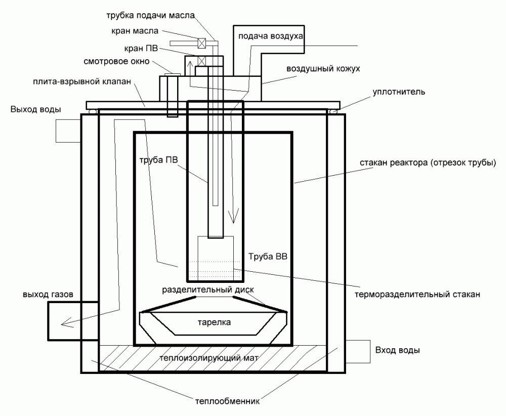 Chaudière pour le chauffage dans les mines: avantages et inconvénients, types d'appareils de chauffage à huile usée