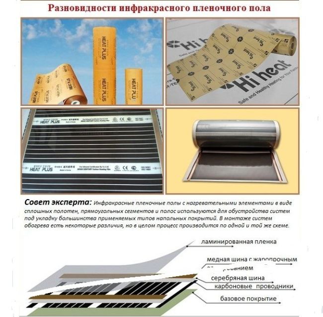 Installation d'un sol chaud sous linoléum - étapes de l'appareil