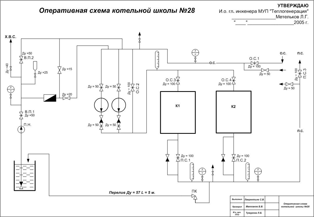 Projet type de chauffage combiné d'une maison