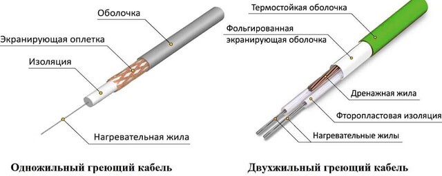 Quel sol chaud est préférable de mettre sous le carrelage: un aperçu comparatif des systèmes de chauffage