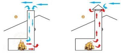 Backdraft dans la cheminée que faire, pourquoi cela se produit et disparaît - comment éliminer la cause