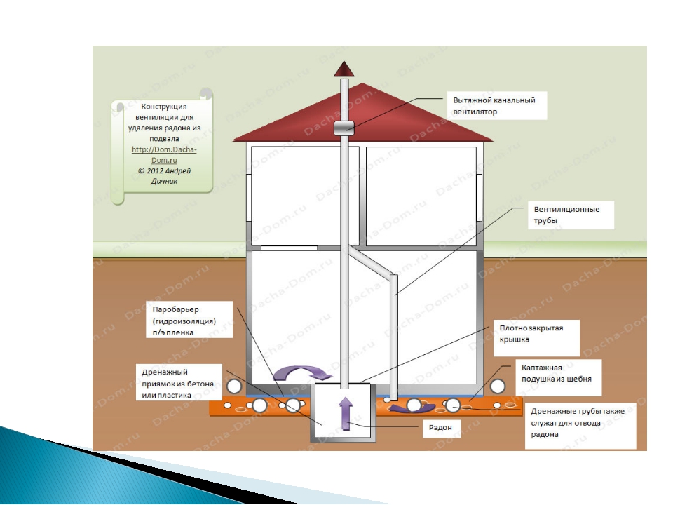 Ventilation du sous-sol: technologie générale d'agencement + méthodes d'échange d'air efficace