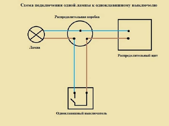 Comment connecter une ampoule via un interrupteur: schéma, instructions