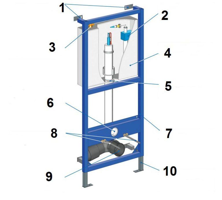 Cuvette ou installation de toilettes : aperçu des paramètres, avantages et inconvénients des cuvettes et installations de toilettes classiques, différence de prix