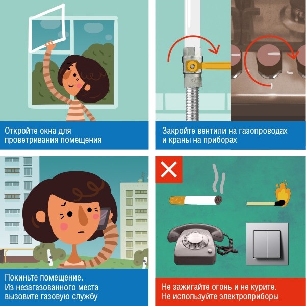 Que faire si l'entrée sent le gaz: un algorithme d'actions