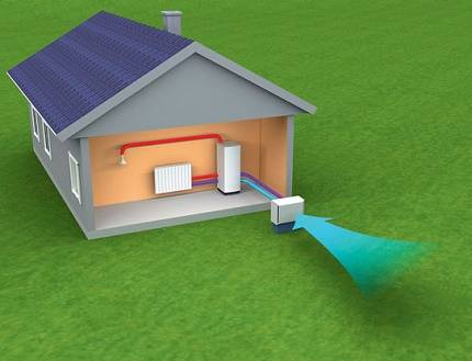 Pompe à chaleur "eau-eau": appareil, principe de fonctionnement, règles d'organisation du chauffage en fonction de celui-ci