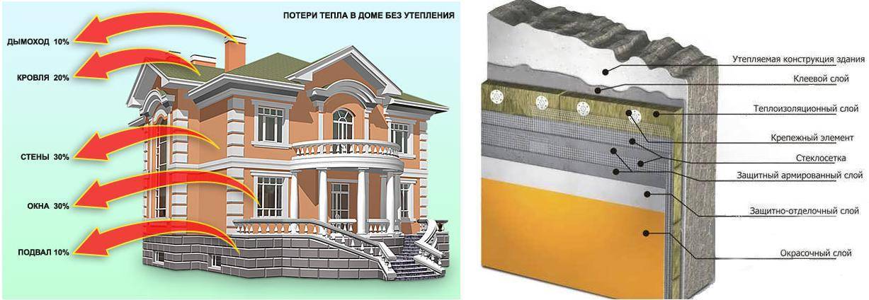 Instructions pas à pas pour l'isolation thermique extérieure d'une maison en rondins
