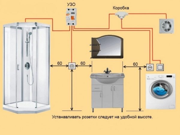 Hauteur d'installation des prises et interrupteurs à partir du sol - paramètres standard