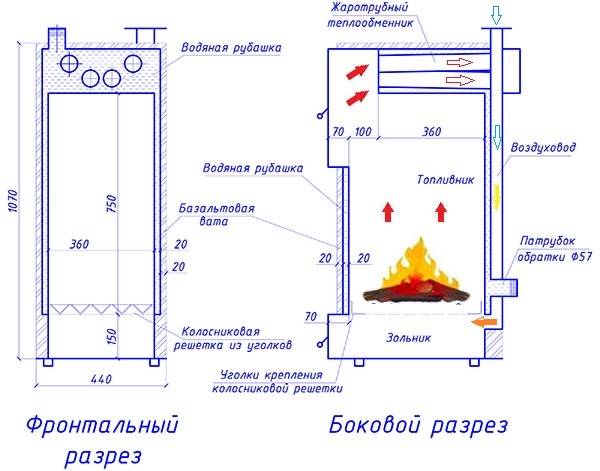 Comment fabriquer soi-même un poêle à combustion longue