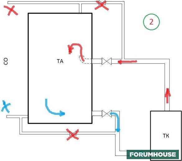 Accumulateur de chaleur pour chaudières de chauffage: appareil, objectif + instructions de bricolage