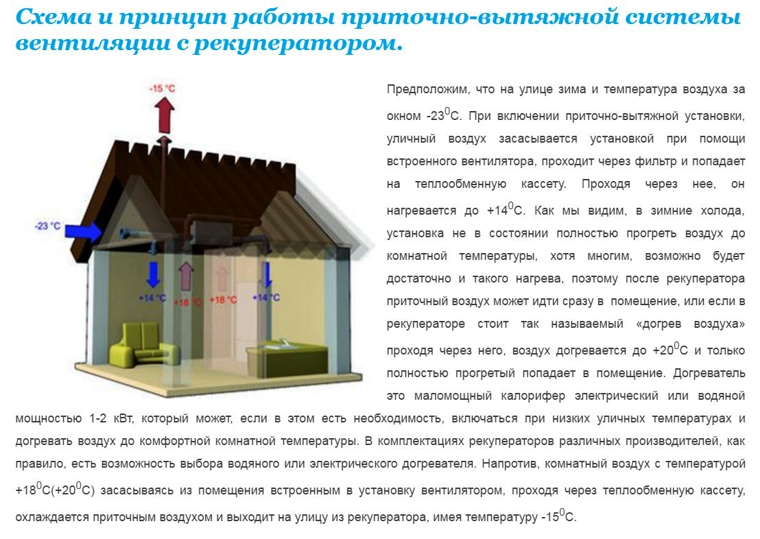 Comment équiper correctement la ventilation de la grange: normes et méthodes