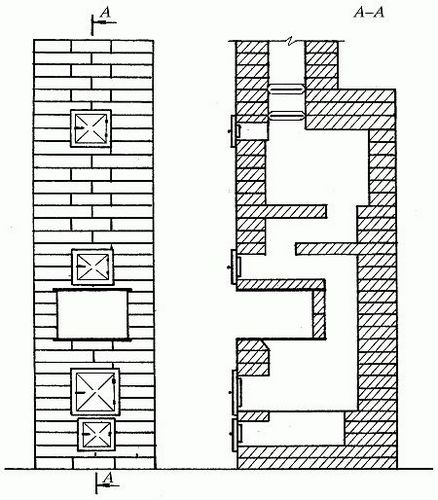 Comment chauffer les coins les plus reculés de la maison ? installation d'un four Kuznetsov avec une chaudière à eau chaude