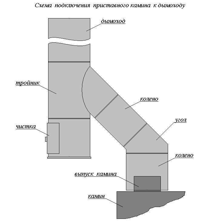 Cheminée pour cheminée: dispositif pour cheminée (tuyau) pour cheminée