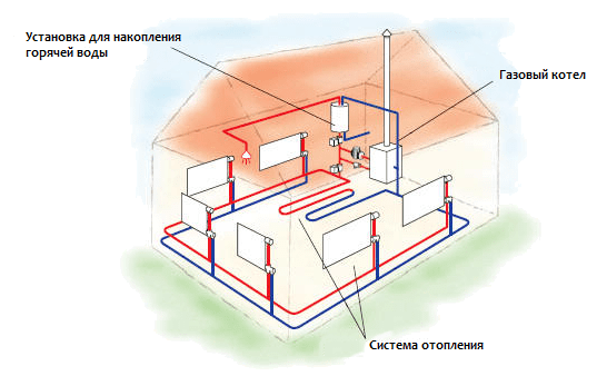 Chauffage de garage - comparaison de 6 options de chauffage populaires et sélection des meilleures