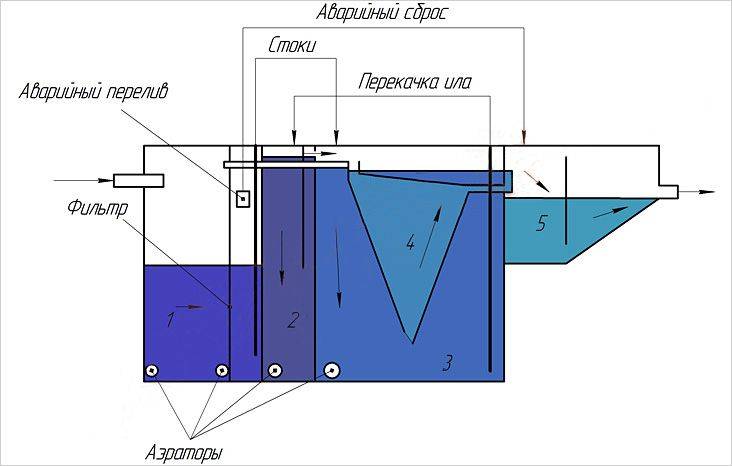 Présentation de la fosse septique Eurobion Yubas : dispositif, avantages et inconvénients, comparaison avec les concurrents