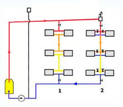 Calcul d'un système de chauffage monotube: éléments à prendre en compte lors du calcul + exemple pratique